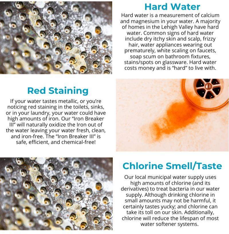 Hard Water Infographic